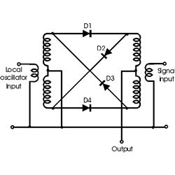 RF Mixer IC
