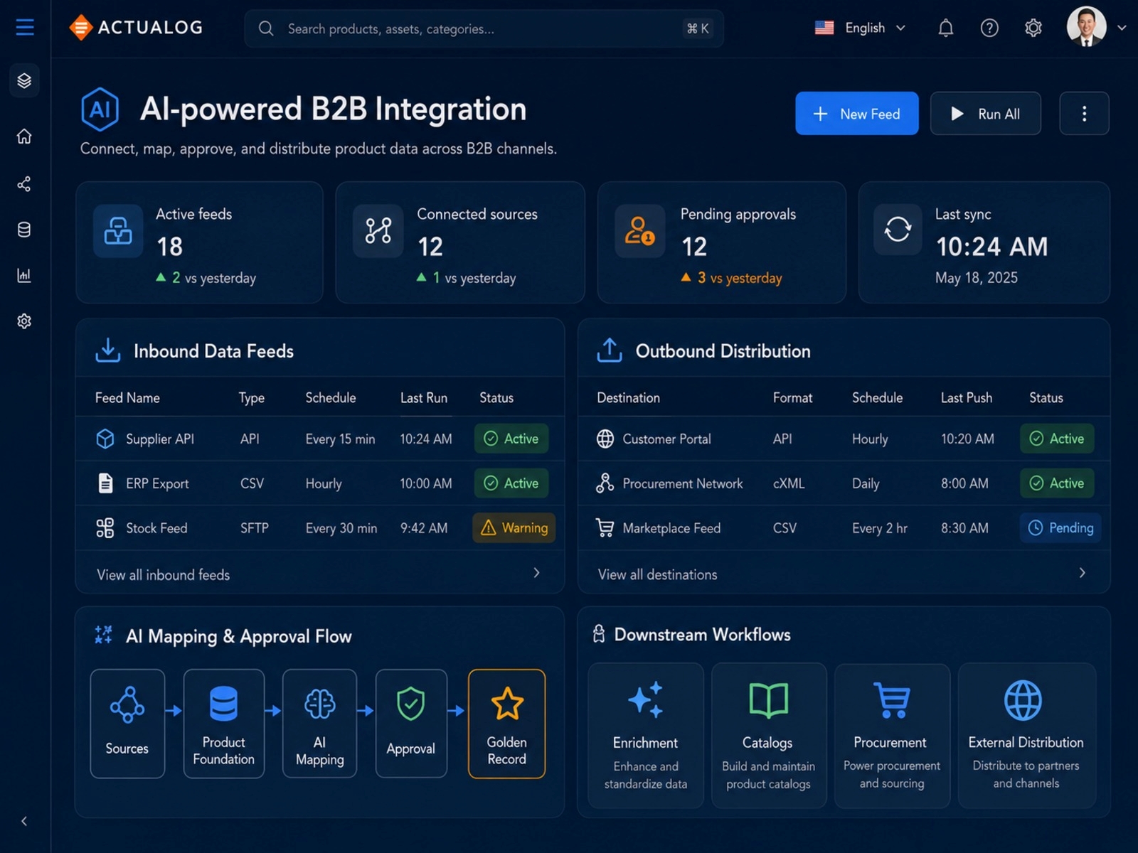 Actualog B2B integration interface